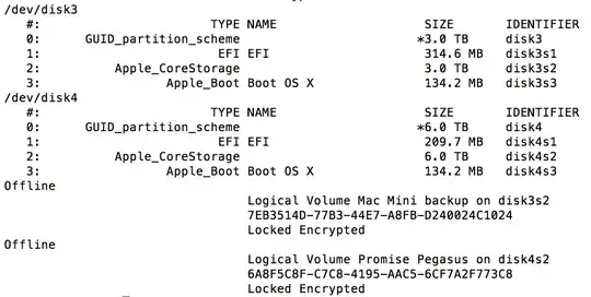Info of diskutil list