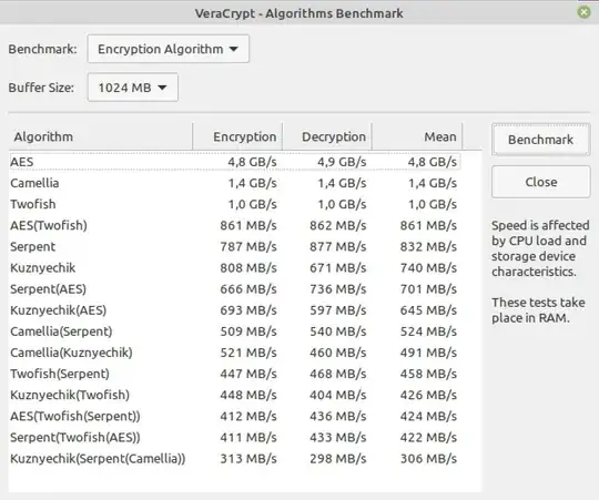VeraCrypt AES encryption 4 cores = speed 4.8 GiB/s