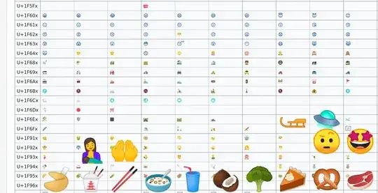 Some emoji render as line art, others are too big