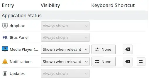 "Always shown" cannot be changed for IBus Panel