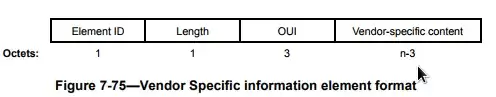Vendor Specific Information Element Format