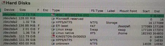 Hard disk partition table