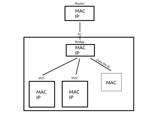 How I understand it actually works