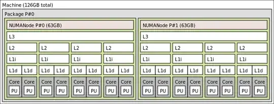 Topology from lstopo