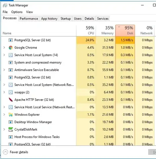 task manager ssd