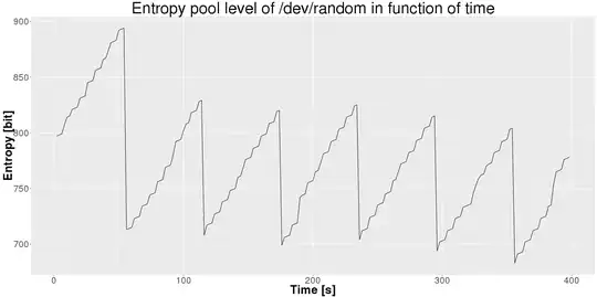 With norandmaps kernel parameter, same behavior