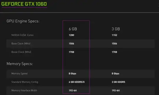 GeForce GTX 1060 specs
