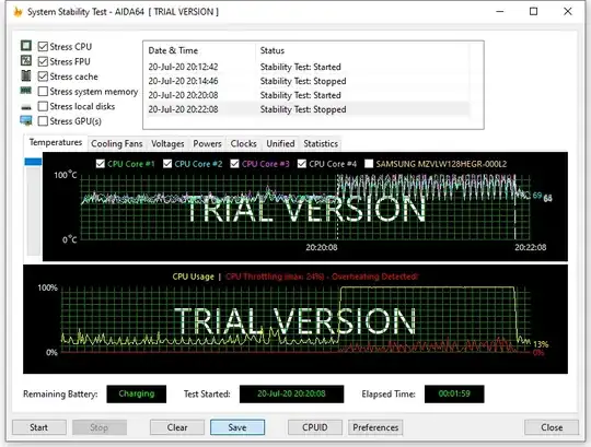 AIDA64 on Windows, power setting = High Performance