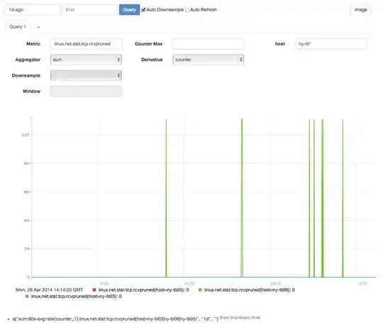 As you can see the difference between the size of files.