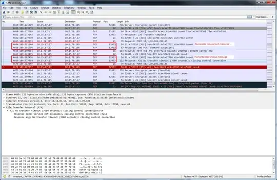 Logged requests and responses