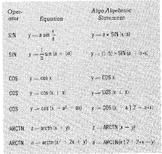 ALGO Library Routines