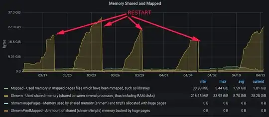 Screenshot from Grafana