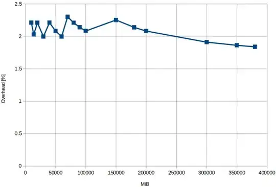 filesystem overhead [%] over partition size [MiB]