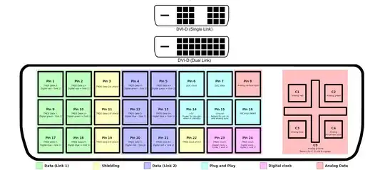 DVI pinout diagram