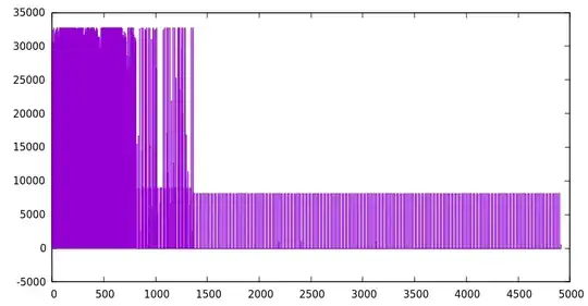ext4 group usage over group position