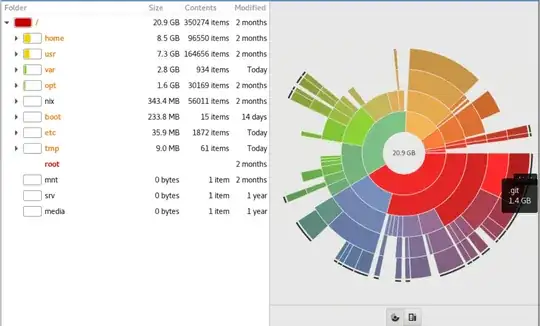 Disk Usage Analyzer as nonprivileged user