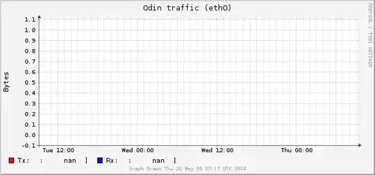 Data Throughput Counter Graph