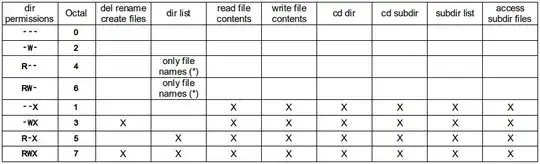 linux directory permissions
