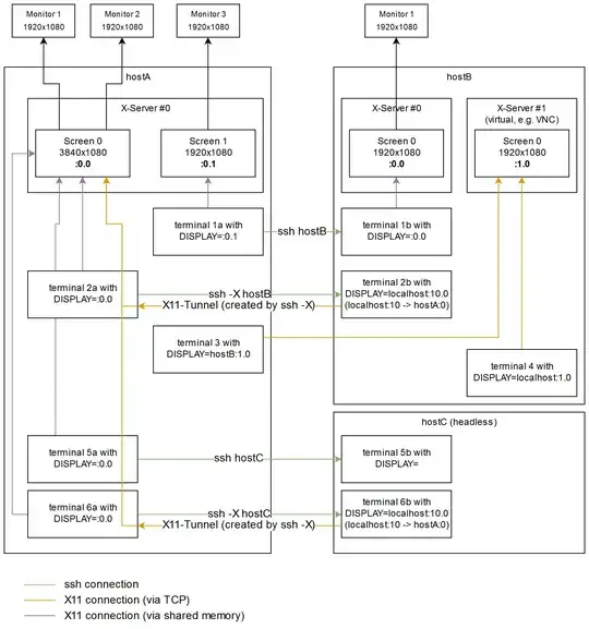 X11 connections example