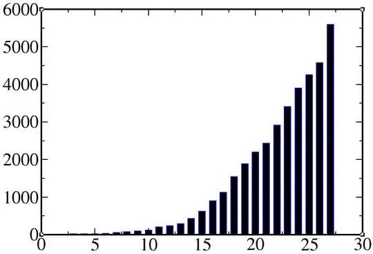 Result of running the batch script