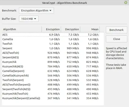 VeraCrypt AES encryption 8 cores = speed 7.2 GiB/s