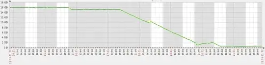 Zabbix available memory graph (8d)