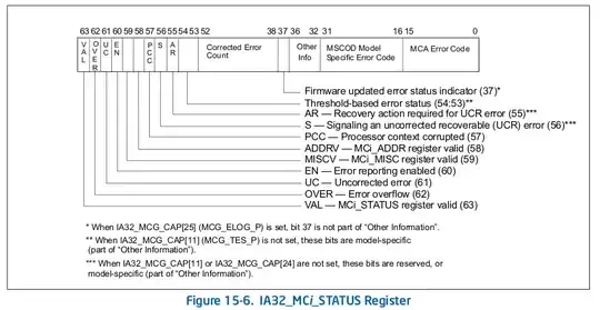 MCi status register bits