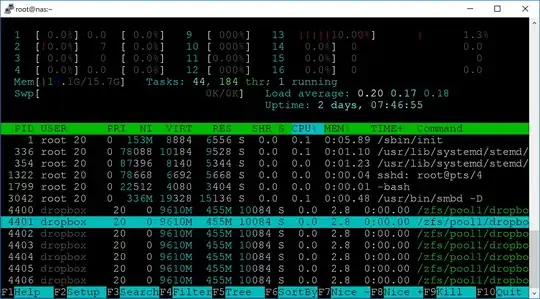 htop view with uneven columns and CPU graphs