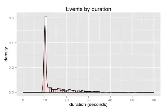 duration histogram