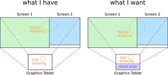 current and desired mapping