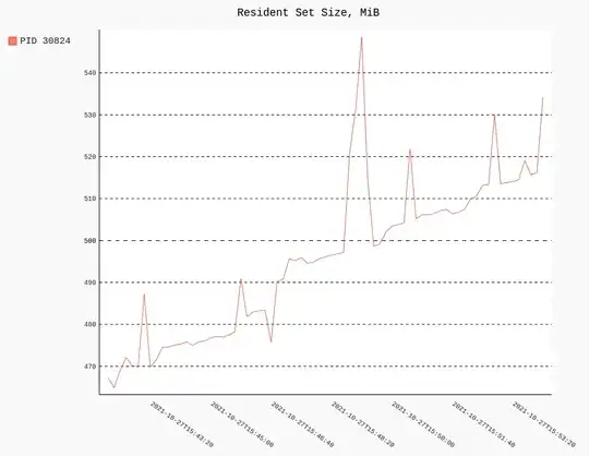 resident set size plot