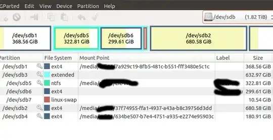 The GParted view of the partitions in the external drive
