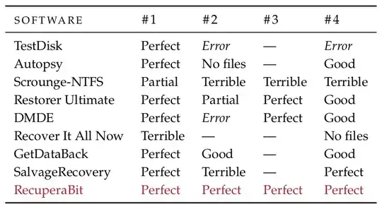 Comparison of different NTFS reconstruction programs