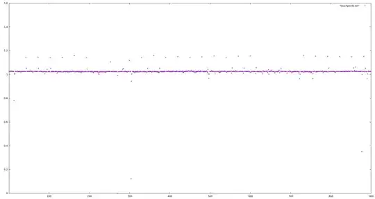 graph of latency over 30 minutes, taken every two seconds