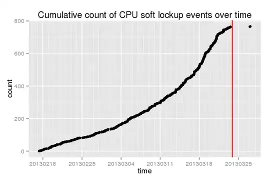 cumul count of soft lockups
