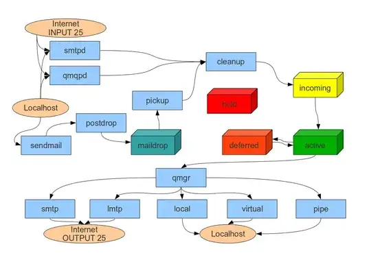 Postfix overview